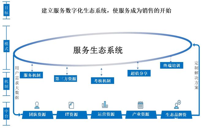 it人員是什么_it人員 職業化行為_it技術人員