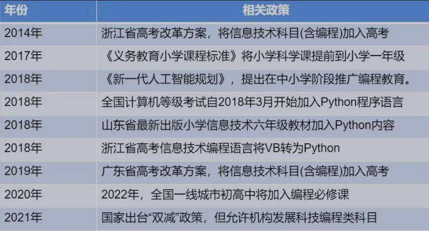 it技術包括哪些技術_互聯網時代it人員觀后感_it技術人員