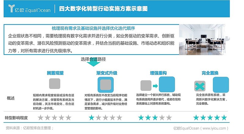 it服務_it服務目錄_it服務管理體系