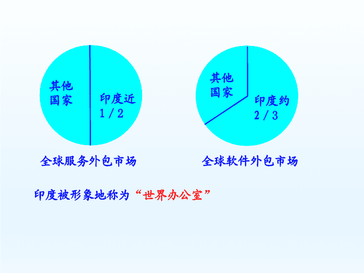 it外包公司_北京it外包公司_it維護(hù)外包公司哪家好