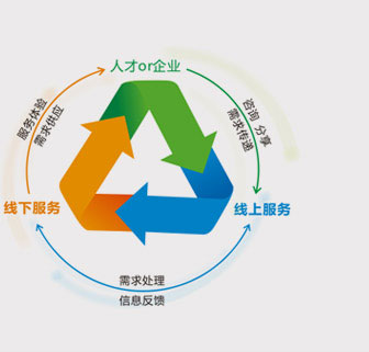 linux服務器運維外包_pc運維外包_阿里外包運維