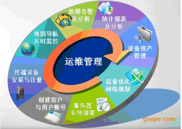 運維是不是IT行業里技術含量最低的崗位？