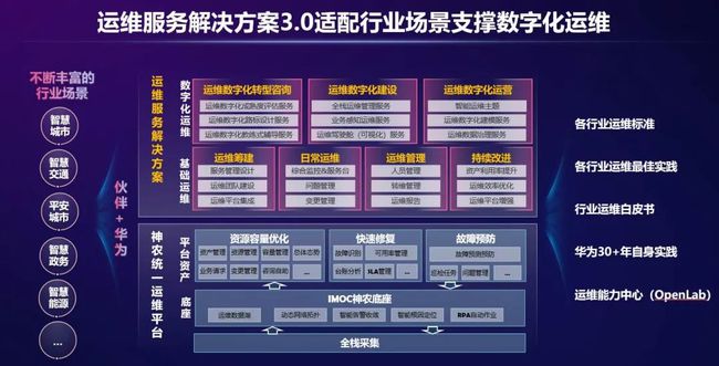it運維管理系統(tǒng)_it運維_it專業(yè)linux系統(tǒng)網(wǎng)絡(luò)運維講師個人介紹