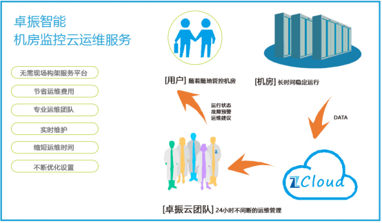 it運維管理系統_it運維新技術_it運維