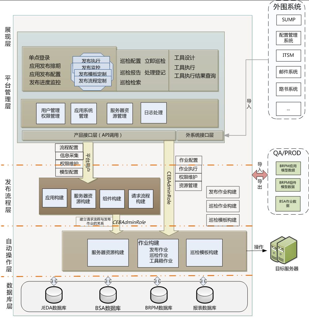 it服務(wù) 圖標_it技能服務(wù)_it服務(wù)工程師證書