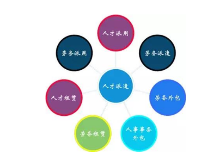 濟南IT人力外包咨詢,人力外包