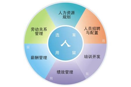 天津it外包網絡維護_it技能外包_it維護外包