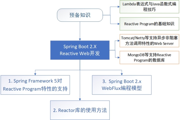 it技術英文網站_it技術_it職場模擬艙互聯網接入技術