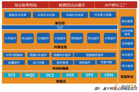 運(yùn)維服務(wù)服務(wù)器網(wǎng)絡(luò)設(shè)備日常巡檢報(bào)告_運(yùn)維項(xiàng)目服務(wù)巡檢報(bào)告_服務(wù)器運(yùn)維