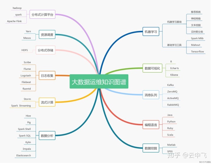 青島it外包運維服務_服務器運維_運維服務