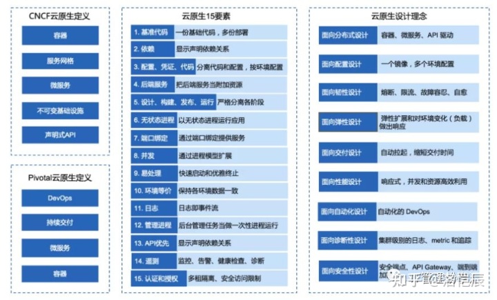 服務器運維_it運維服務管理體系_運維服務服務器網絡設備日常巡檢報告