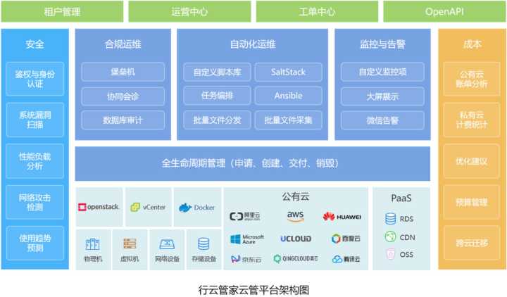 it運(yùn)維_it運(yùn)維管理系統(tǒng)_中郵基金公司it運(yùn)維