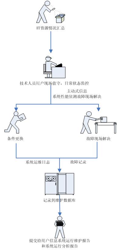 it外包市場分析及營銷模式探討_it外包服務(wù)_源碼中國全球it外包新原點(diǎn)