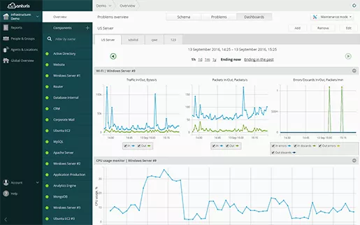 運維項目服務巡檢報告_運維服務管理體系_服務器運維