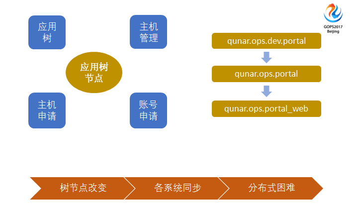 服務器運維_運維服務管理體系_運維服務口號大全