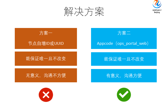 服務器運維_運維服務管理體系_運維服務口號大全