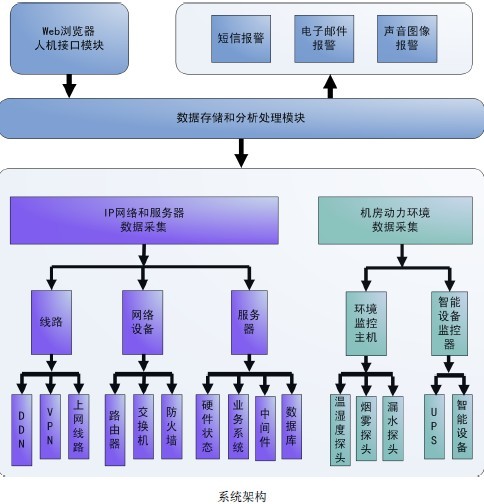 服務器運維_運維服務口號大全_運維服務管理體系
