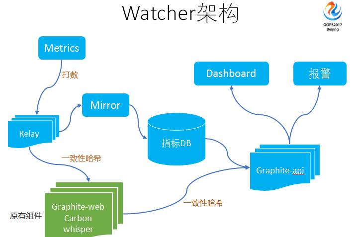 運維服務口號大全_服務器運維_運維服務管理體系