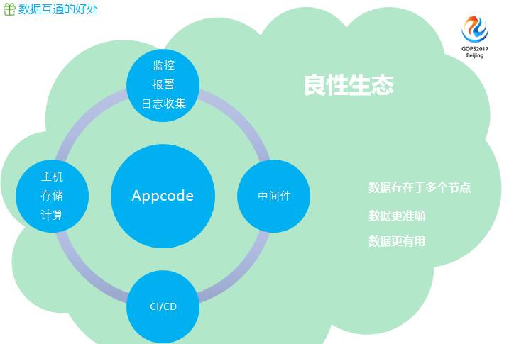 運維服務管理體系_運維服務口號大全_服務器運維