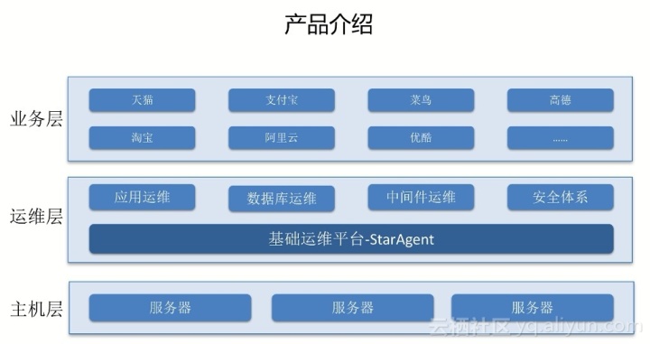 運維服務服務器網絡設備日常巡檢報告_運維服務管理體系建設_服務器運維技術