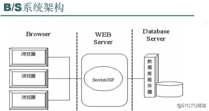 it服務外包_公司it外包_上海it外包