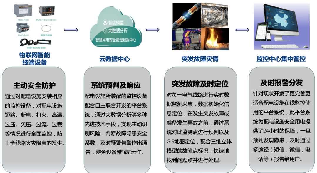 中國it運維管理行業經營模式研究與投資預測分析報告_it 運維管理_it運維技術