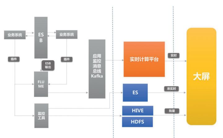 it運維服務(wù)管理流程_it運維新技術(shù)_it運維技術(shù)