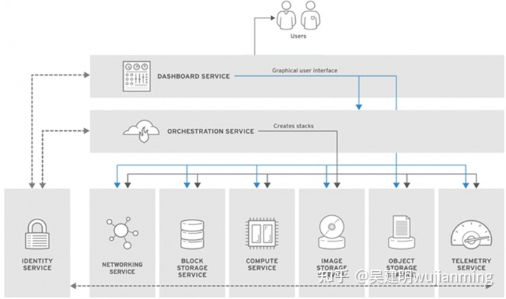 現代化工程項目的運維服務模式_it運維服務管理體系_服務器運維技術