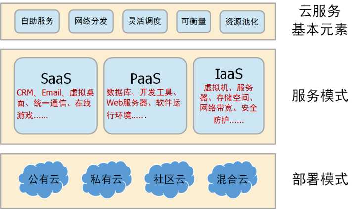 現代化工程項目的運維服務模式_it運維服務管理體系_服務器運維技術
