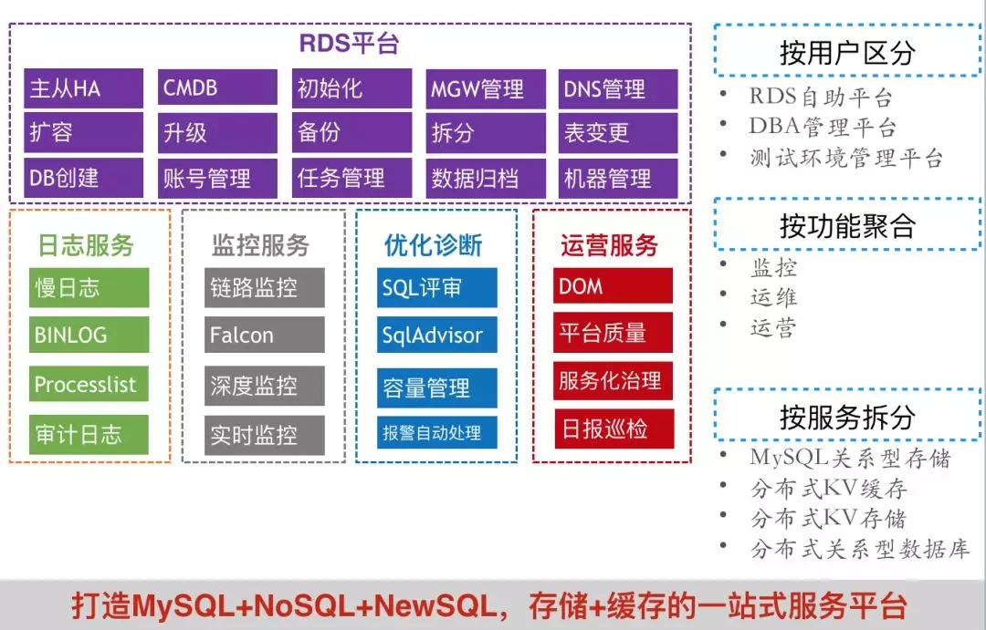 it運(yùn)維技術(shù)_移動it運(yùn)維_it運(yùn)維團(tuán)隊(duì)建設(shè)