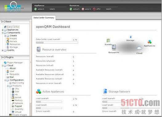 it技術(shù)人員_it人員 職業(yè)化行為_(kāi)it外包人員管理辦法