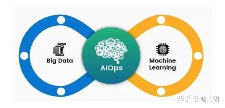 it運維團隊建設_it運維技術_it 運維管理