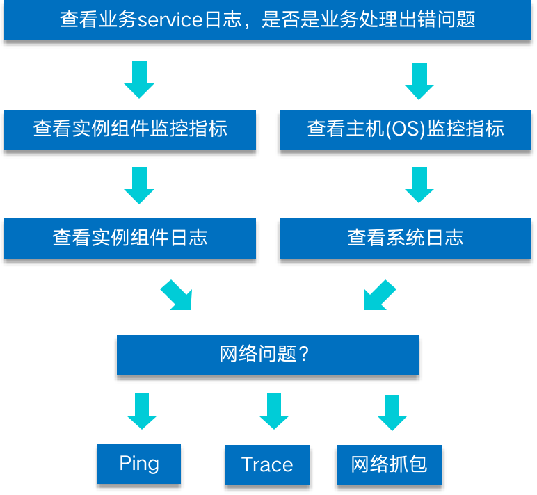 it運維 it服務_it運維技術_it 運維 管理