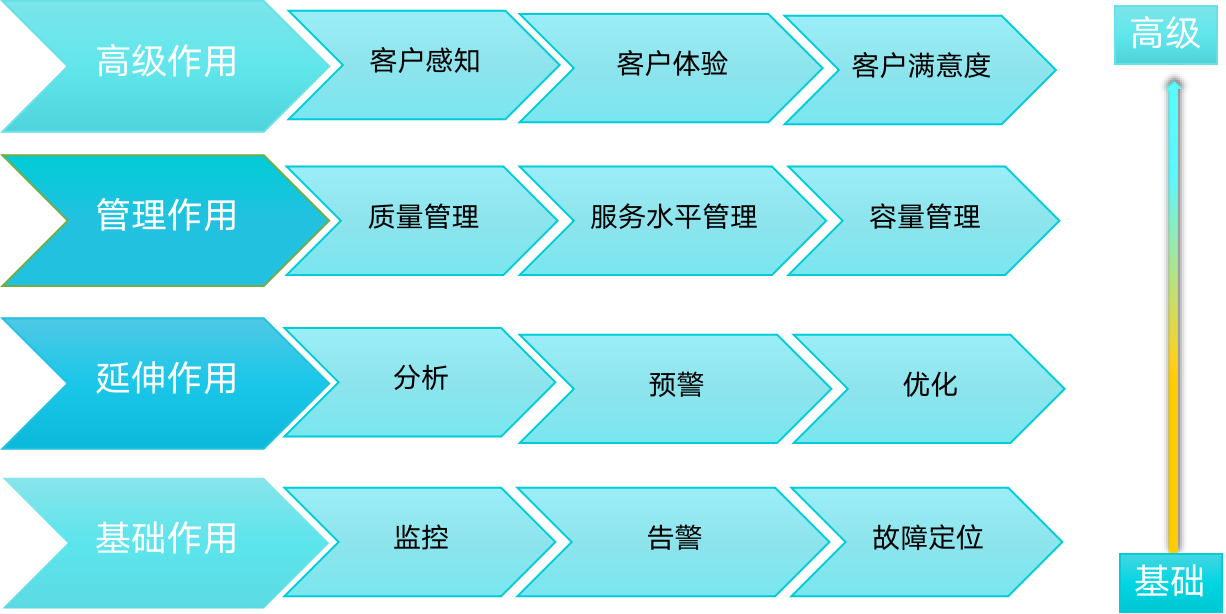 it 運維 管理_it運維 it服務_it運維技術