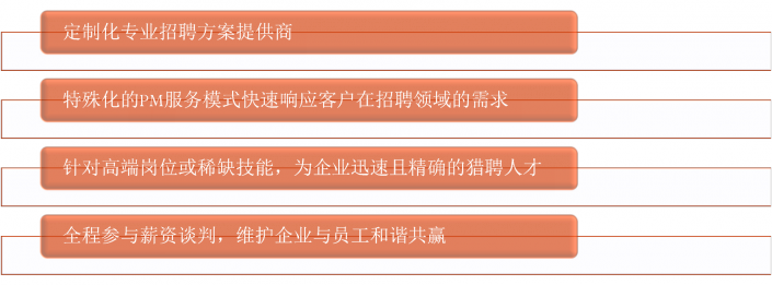 天津it外包網絡維護_廣州it外包_it外包服務