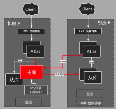 服務(wù)器運(yùn)維_視頻會(huì)議系統(tǒng)運(yùn)維服務(wù)_運(yùn)維服務(wù)管理體系建設(shè)方案