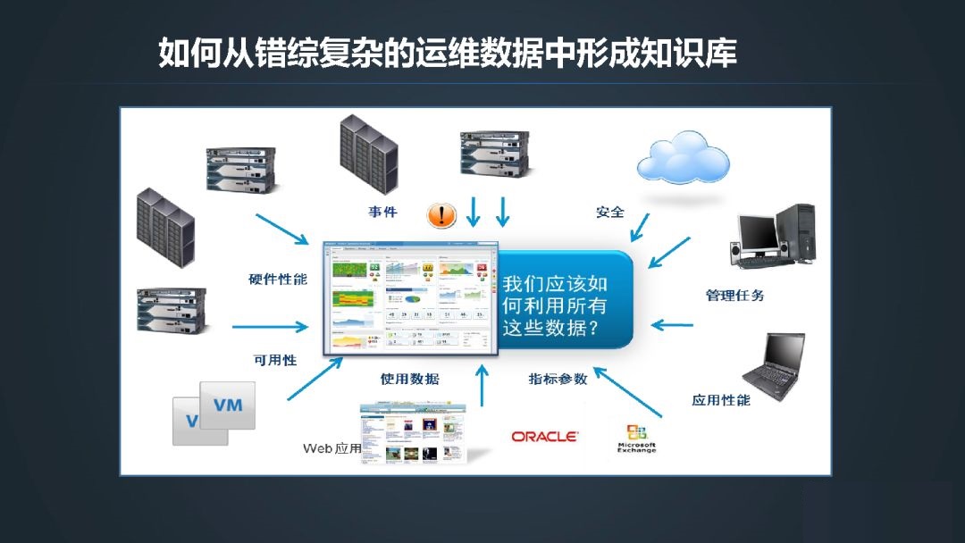 服務(wù)器運維_運維服務(wù)_it運維服務(wù)