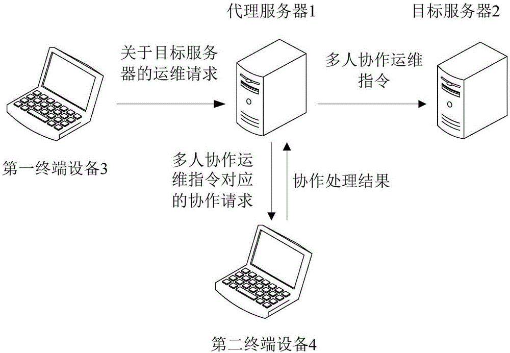 視頻會議系統運維服務_服務器運維技術_運維服務服務器網絡設備日常巡檢報告