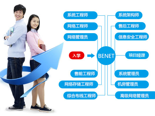 it運維服務管理_it運維技術_it運維 it服務