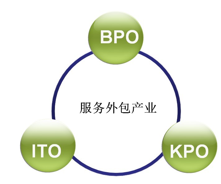 it外包服務_北京it外包_it外包服務合同模板.企業it服務合同