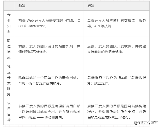 it技術團隊工作氛圍_it技術工程師_it項目技術方案