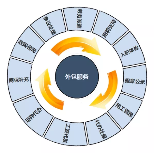 it外包服務合同_源碼中國全球it外包新原點_it外包服務