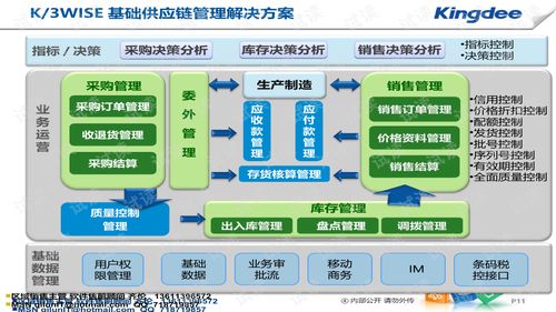 金蝶k3wise系統架構