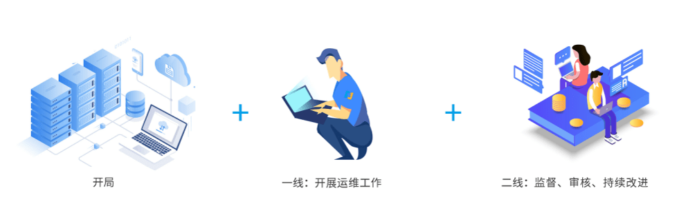 青島it外包運維服務(wù)_數(shù)據(jù)中心運維服務(wù)解決方案 下載_服務(wù)器運維技術(shù)