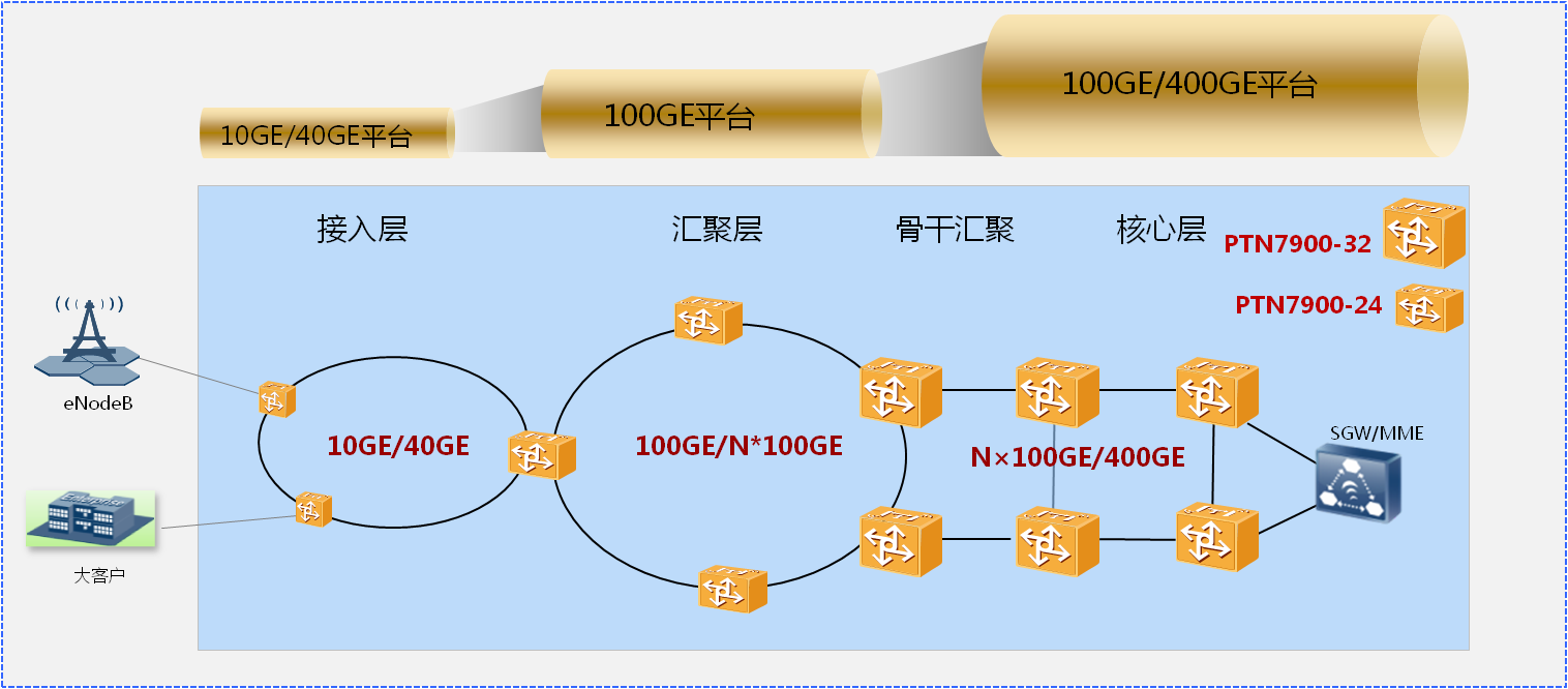 服務器運維技術_青島it外包運維服務_數據中心運維服務解決方案