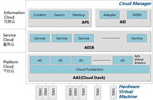 金蝶apusic中間件