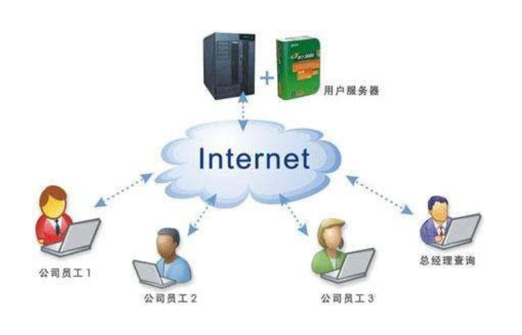 青島it外包運維服務(wù)_服務(wù)器運維_應(yīng)急指揮系統(tǒng)運維服務(wù)