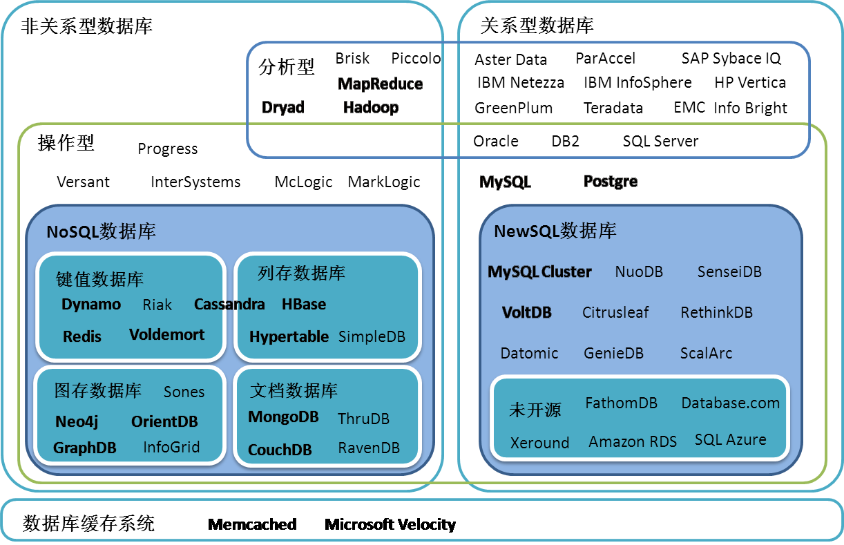 現(xiàn)代化工程項(xiàng)目的運(yùn)維服務(wù)模式_運(yùn)維項(xiàng)目服務(wù)巡檢報告_服務(wù)器運(yùn)維技術(shù)