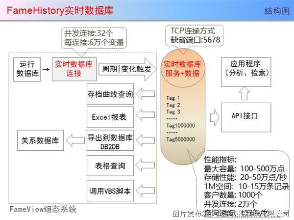 運(yùn)維項(xiàng)目服務(wù)巡檢報告_現(xiàn)代化工程項(xiàng)目的運(yùn)維服務(wù)模式_服務(wù)器運(yùn)維技術(shù)