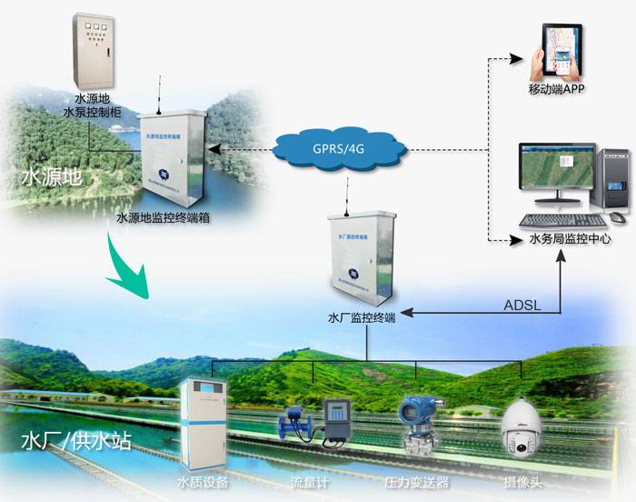 組織級運維服務目錄_服務器運維_it運維服務管理體系